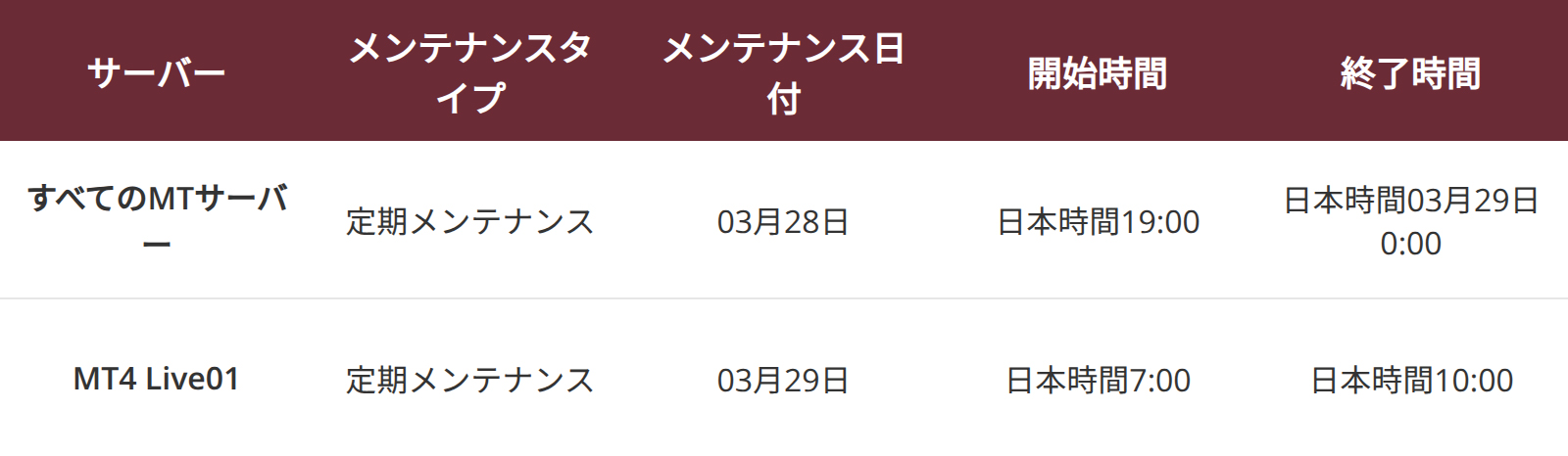 MT4およびMT5サーバーの運用およびメンテナンスに関するお知らせ MT4およびMT5サーバーの運用およびメンテナンスに関するお知らせ