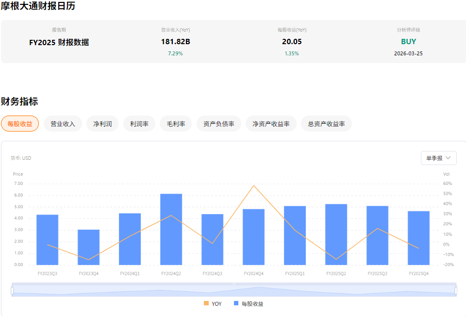 JPM美股财报 JPM美股财报