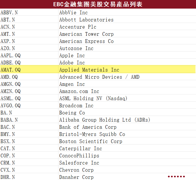 EBC金融集團美股產品（部分）