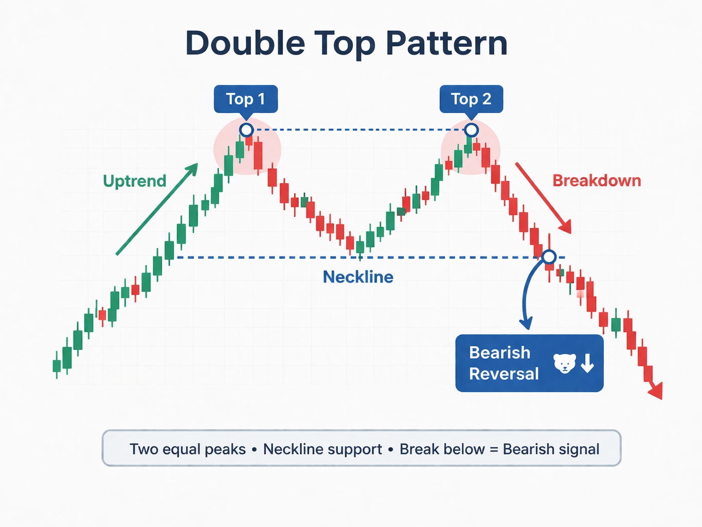Double top pattern.png