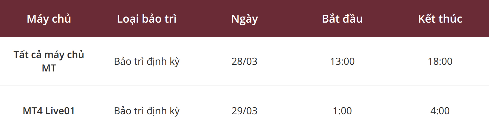 Bảo trì vận hành máy chủ MT4 và MT5 Bảo trì vận hành máy chủ MT4 và MT5