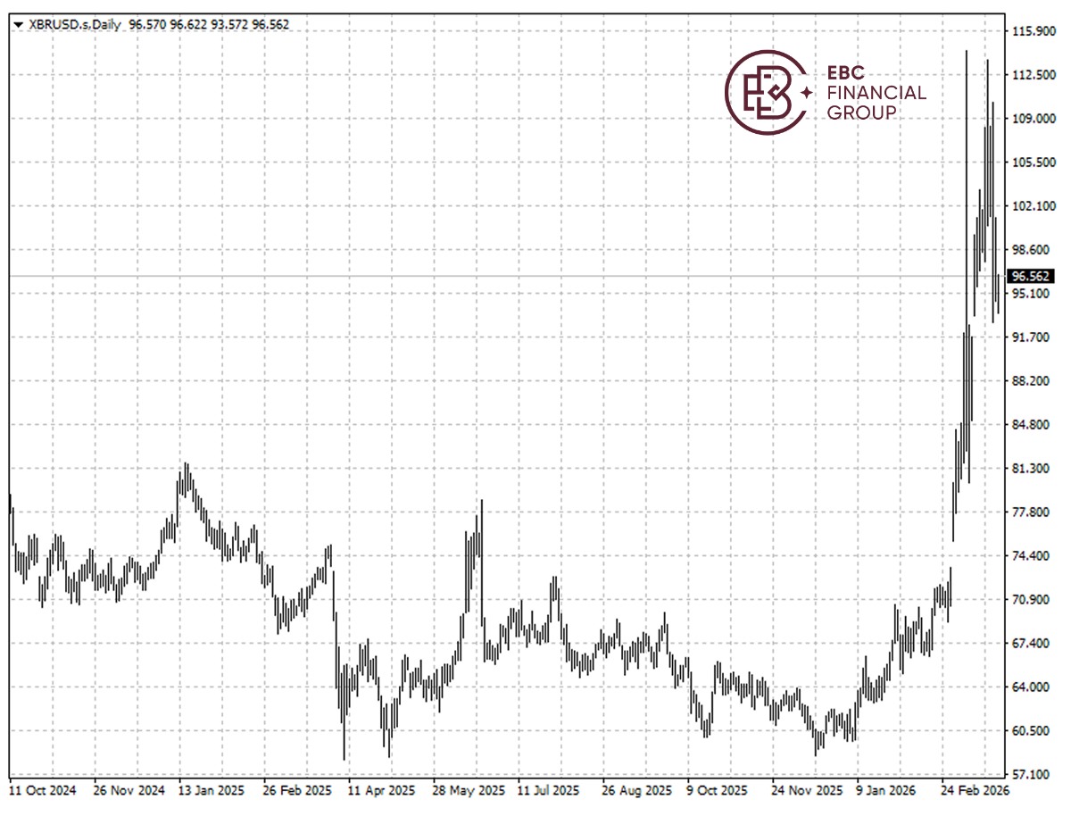 布伦特原油k线图 布伦特原油k线图