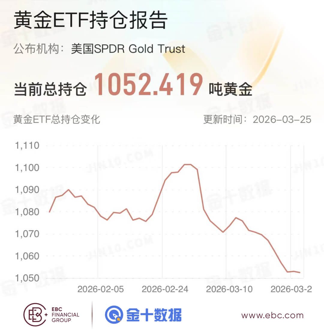黄金ETF持仓报告 黄金ETF持仓报告