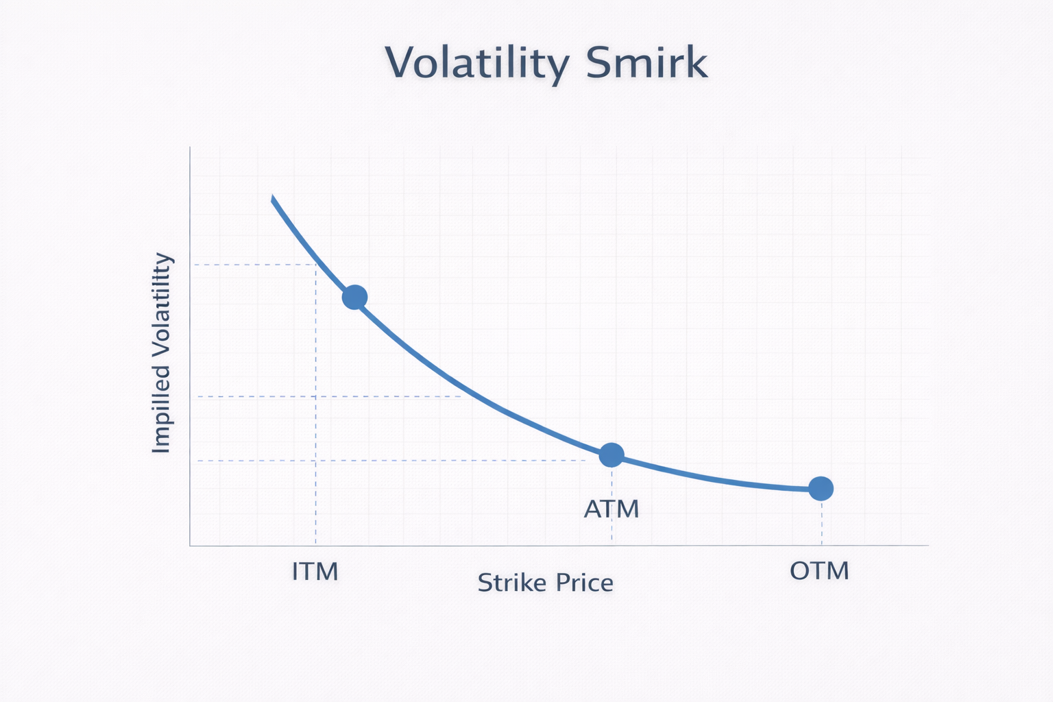 Volatility Smirk Example.png
