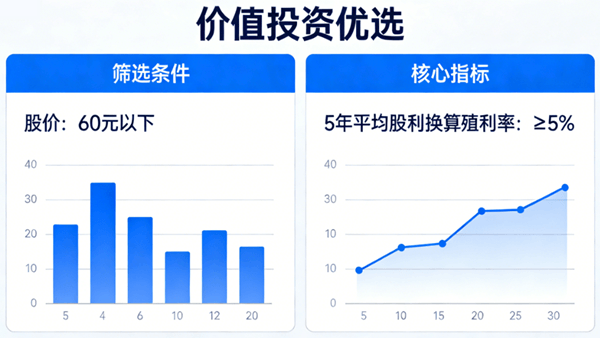 60台币以下优质股票筛选标准 60台币以下优质股票筛选标准
