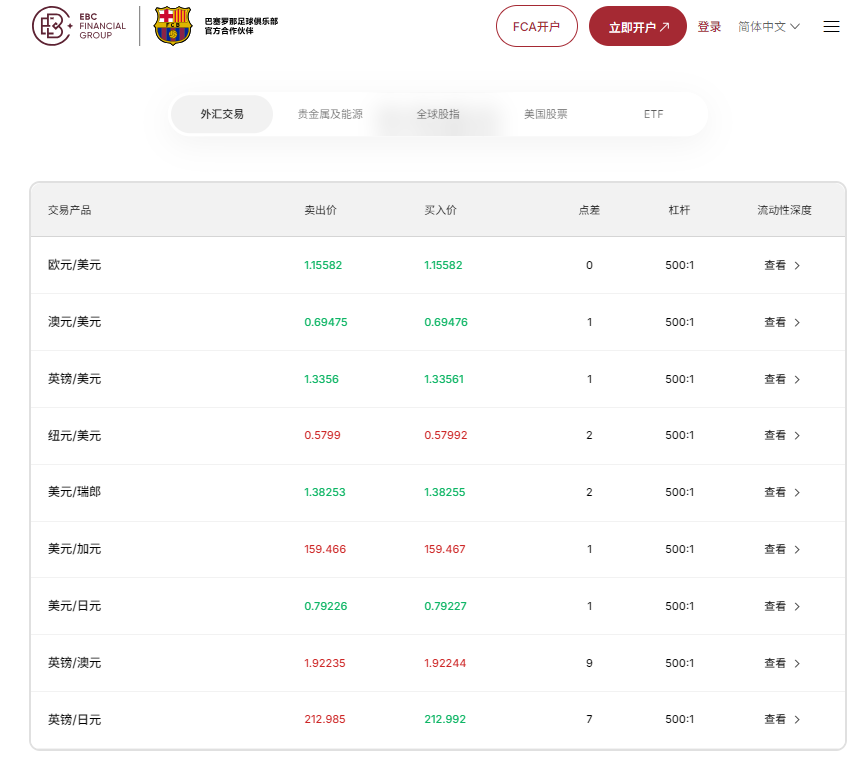 美金怎么买(EBC交易平台部分外汇货币对) 美金怎么买(EBC交易平台部分外汇货币对)