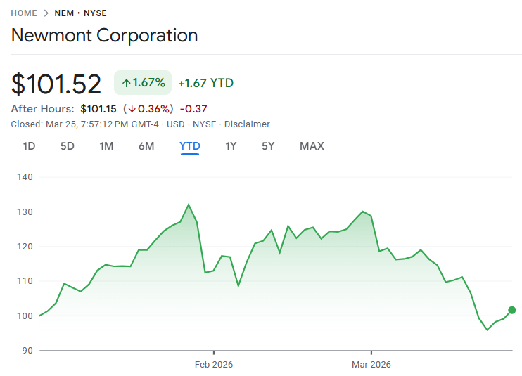 ニューモント株価