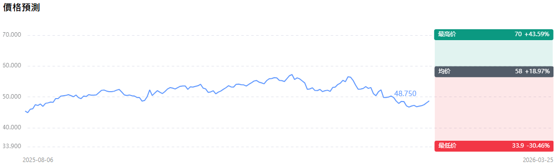 美國銀行股票價格預測 美國銀行股票價格預測