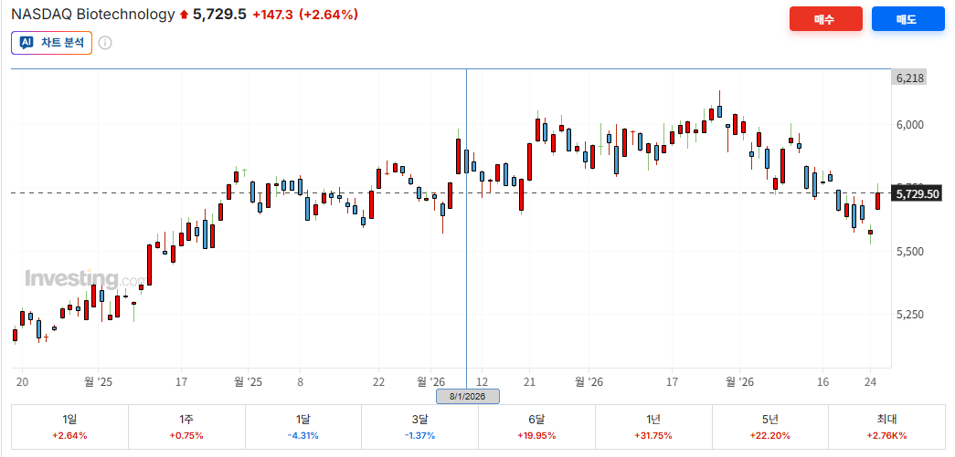 NBI 주가 차트 출처=인베스팅닷컴