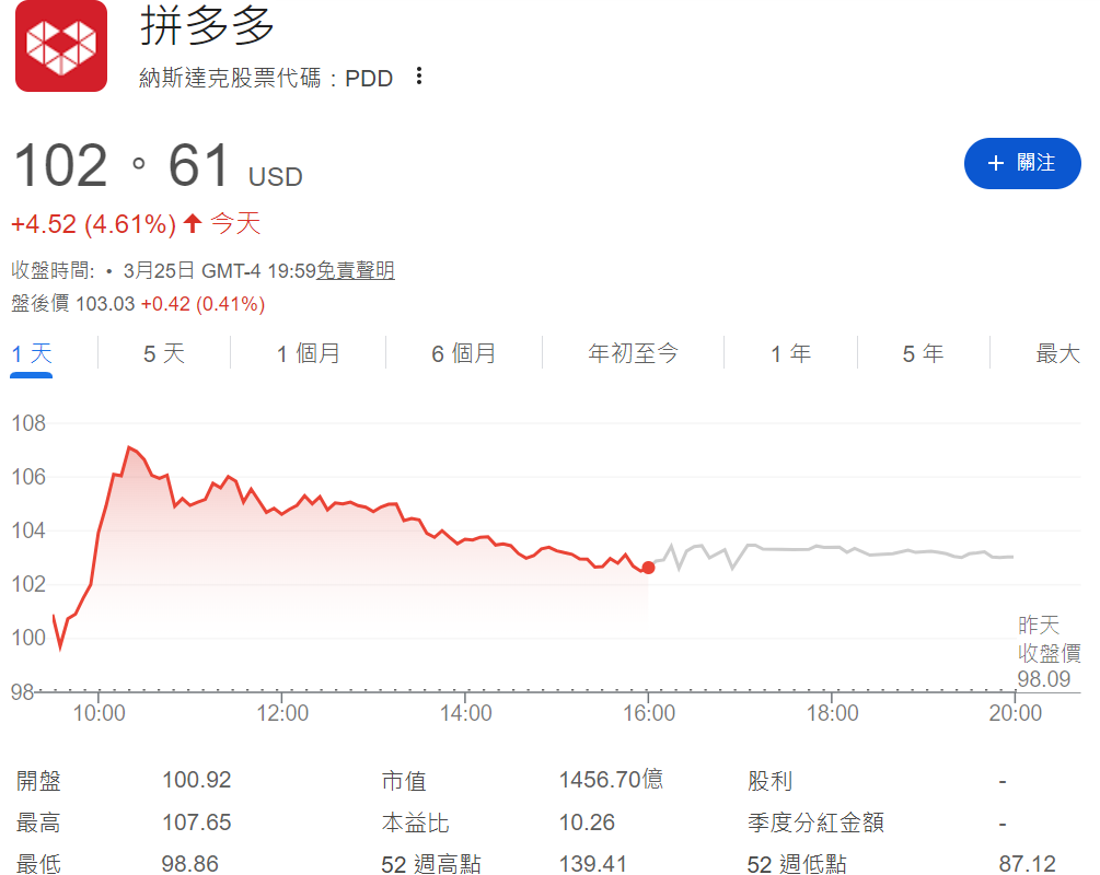 拼多多股價