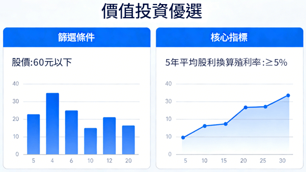 60台幣以下優質股票篩選標準 60台幣以下優質股票篩選標準