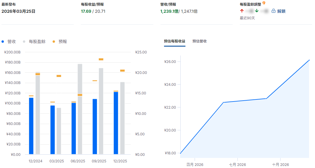 拼多多股價每股收益