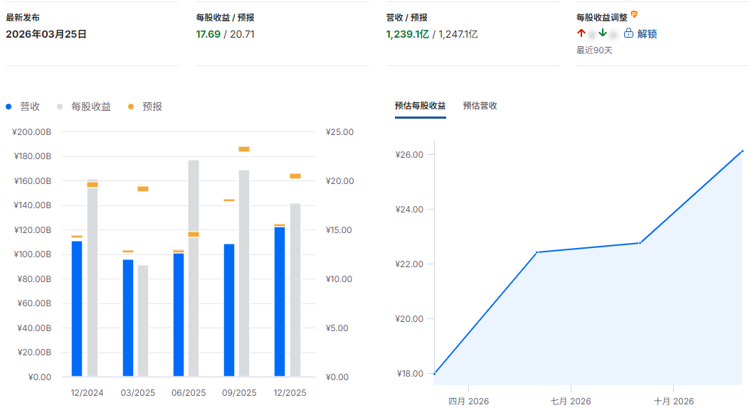 拼多多股价每股收益