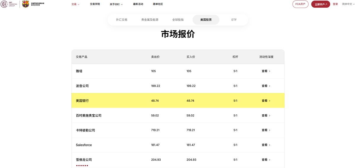EBC金融集团支持美股BAC交易