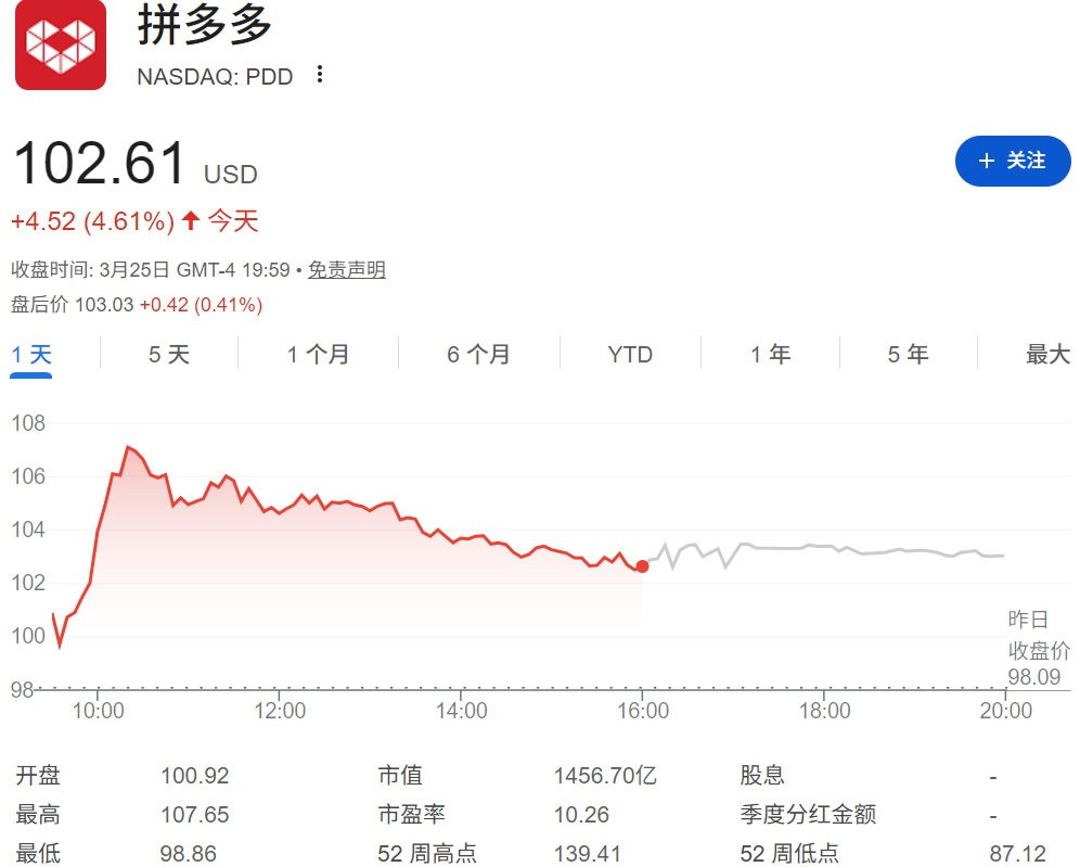 拼多多股价