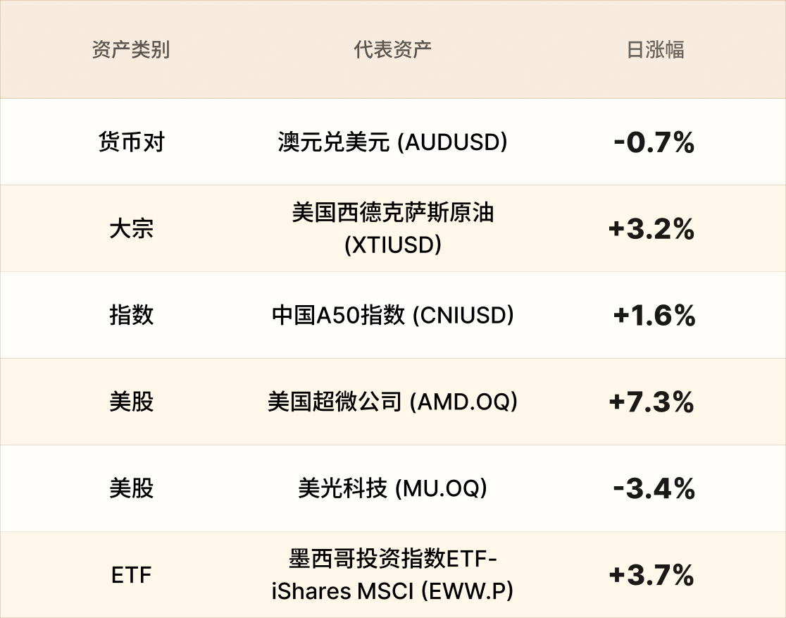EBC热门品种简报