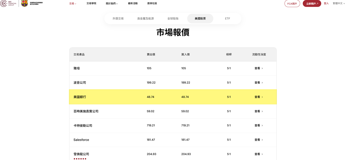 EBC金融集團支持美股BAC交易 EBC金融集團支持美股BAC交易