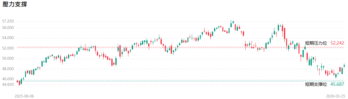 美國銀行股票技術分析 美國銀行股票技術分析