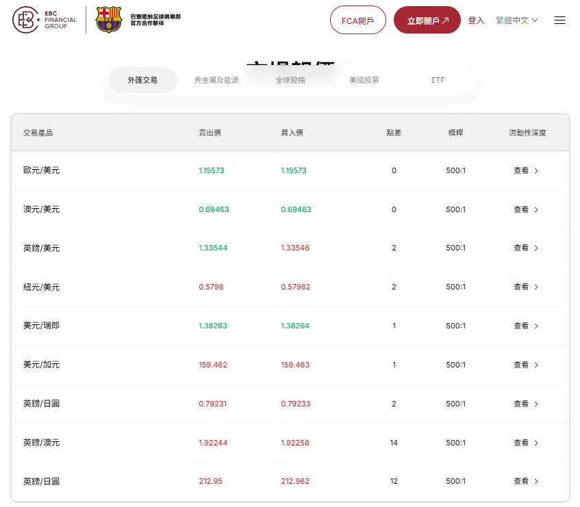 美金怎麼買(EBC交易平台部分外匯貨幣對) 美金怎麼買(EBC交易平台部分外匯貨幣對)