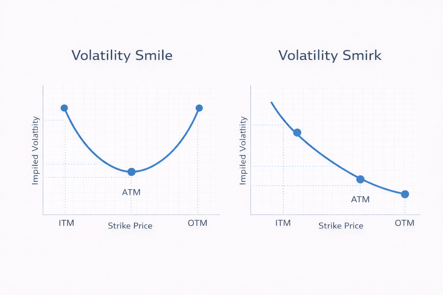 Volatility Smile vs Volatility Smirk.png