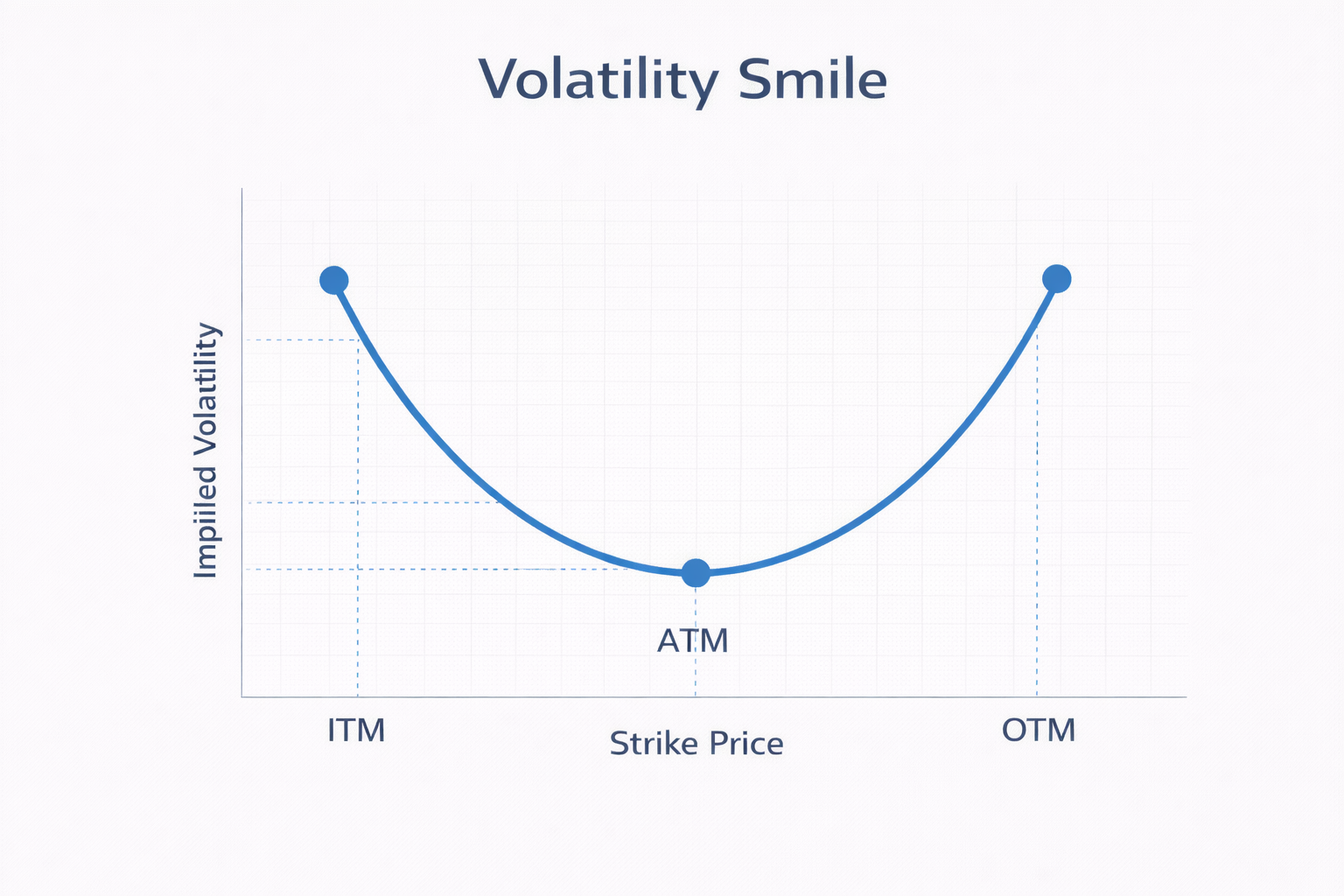 Volatility Smile Example.png