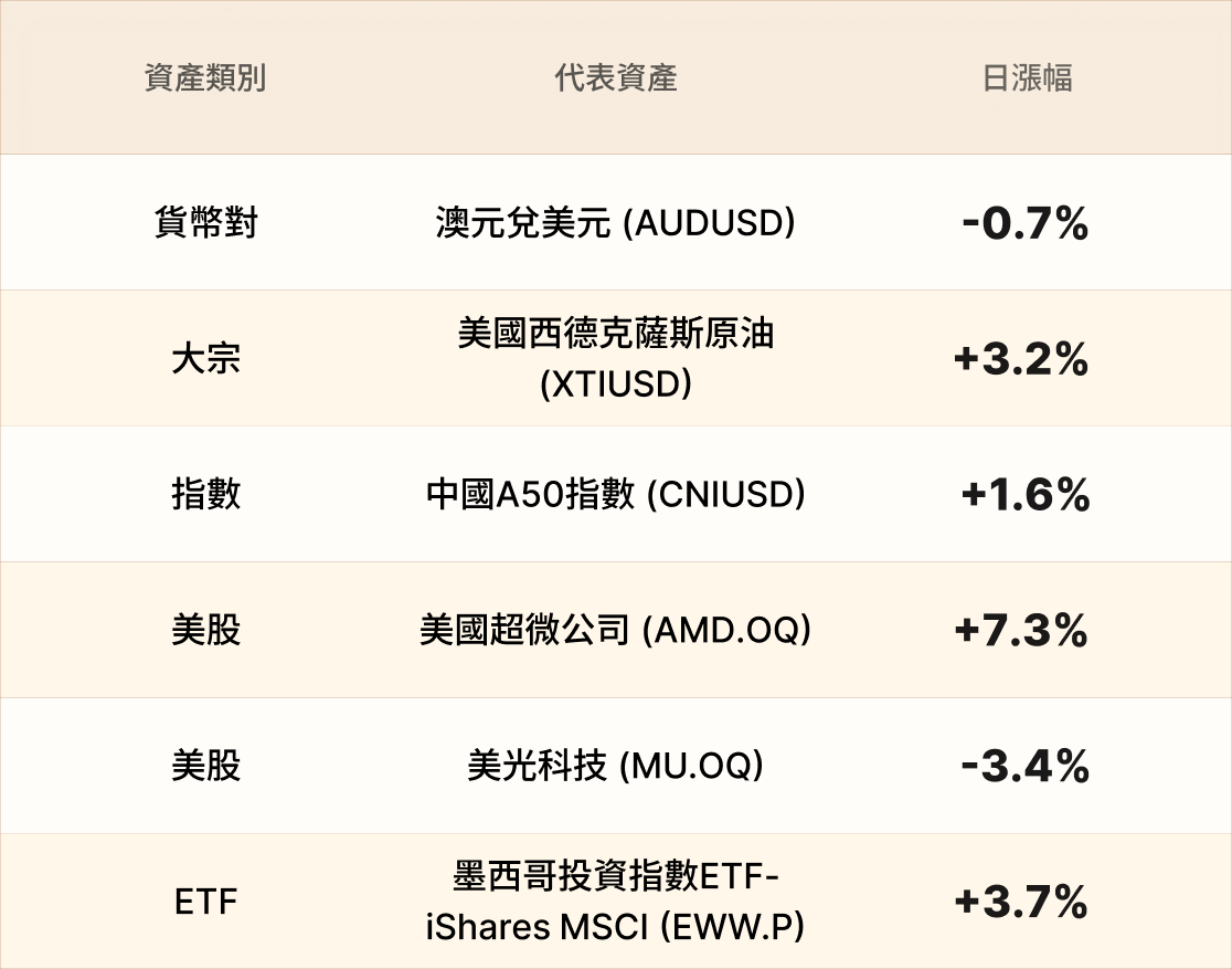 EBC熱門品種簡報 EBC熱門品種簡報