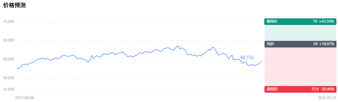 美国银行股票价格预测