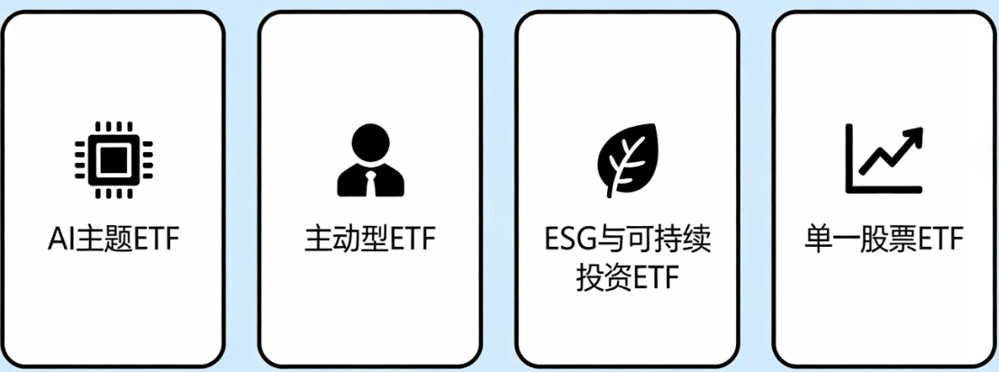 新的ETF类别
