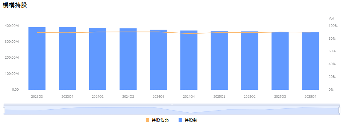 Adobe機構持倉變化