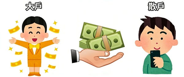 散戶有機會搭上大戶便車嗎