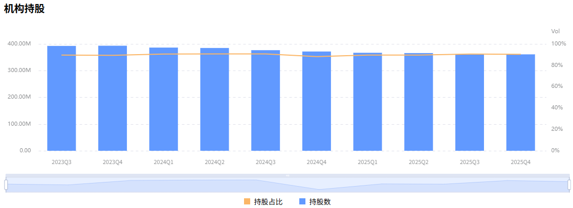 Adobe机构持仓变化