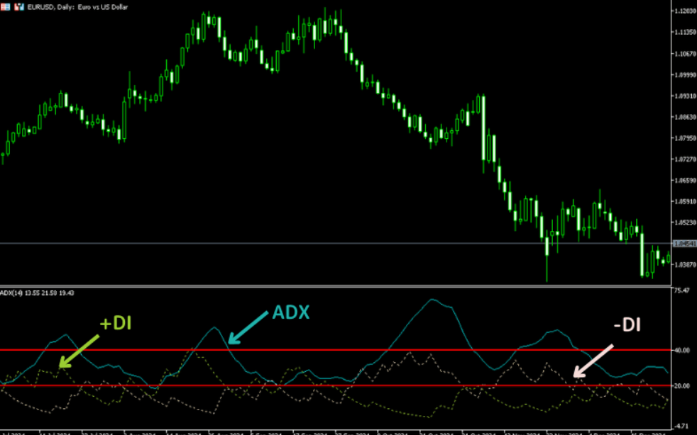 DMI是什么（DMI指标组成）