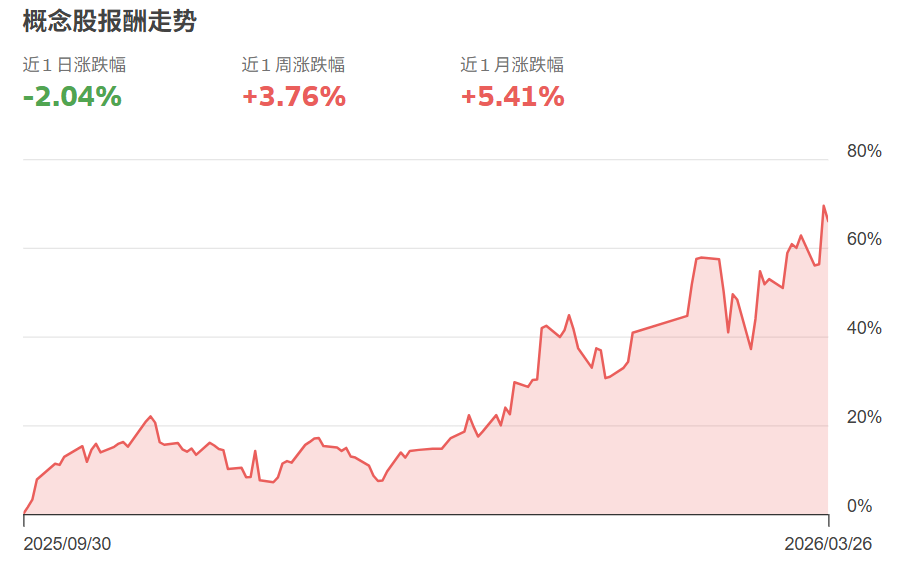 台股锂电池概念股行情