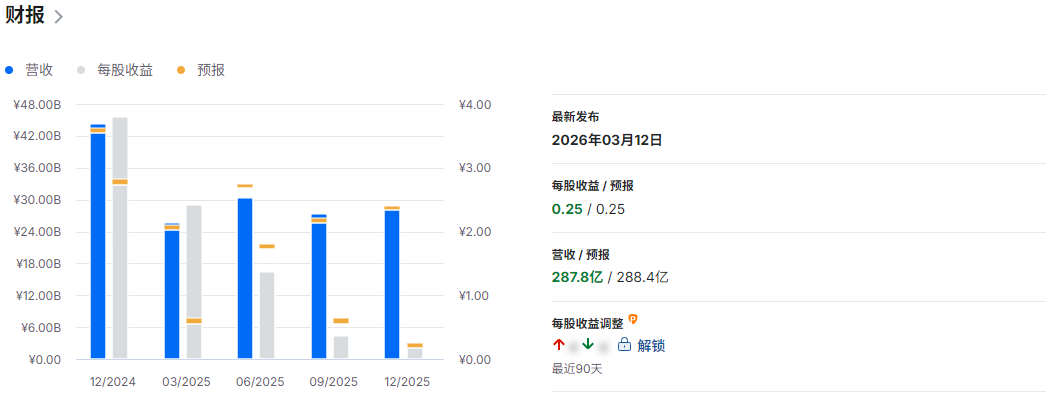 理想股票每股盈余 理想股票每股盈余