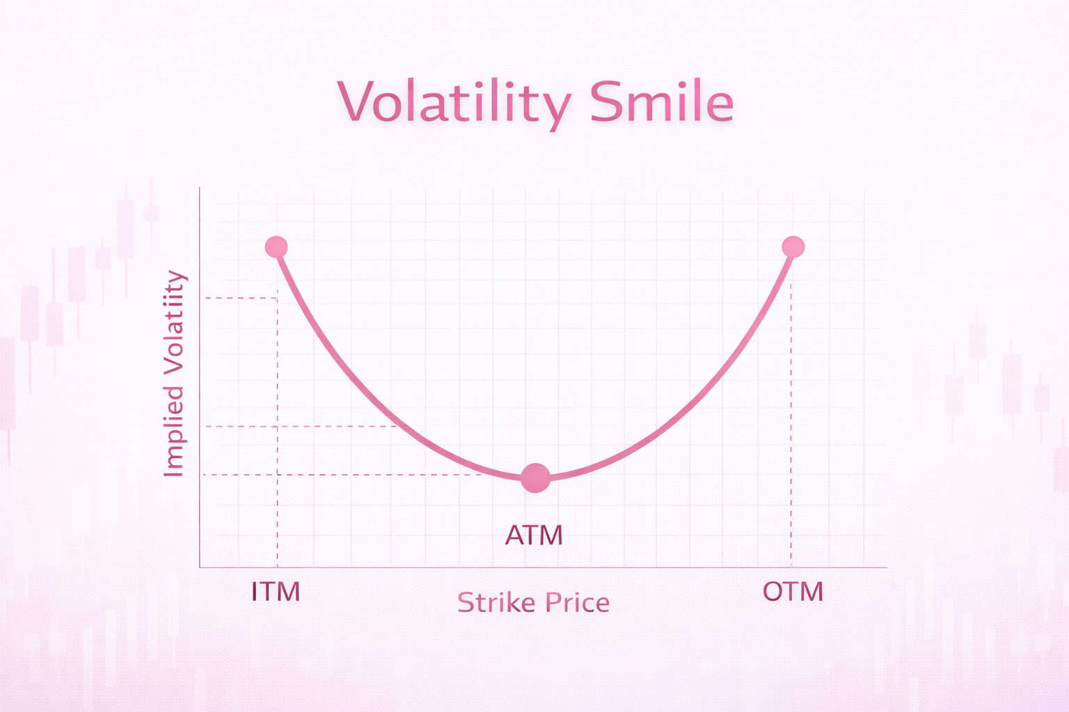 Volatility Smile Example.png