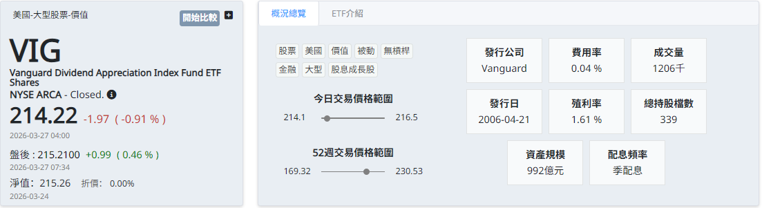 指數型基金(VIG)