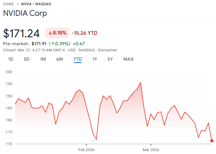 エヌビディアの年初来株価 エヌビディアの年初来株価