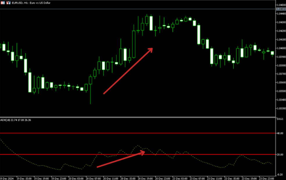 DMI指标（+DI线）