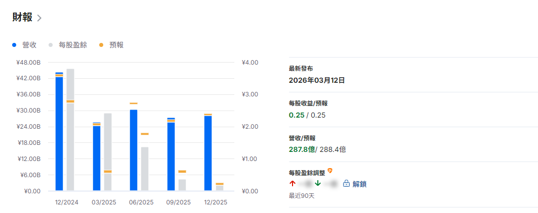 理想股票每股盈餘
