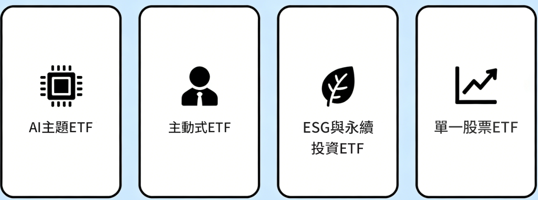 新的ETF類別