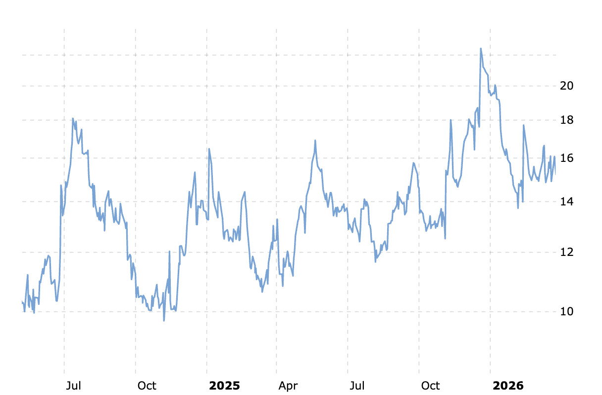 Rivian Price History Rivian Price History