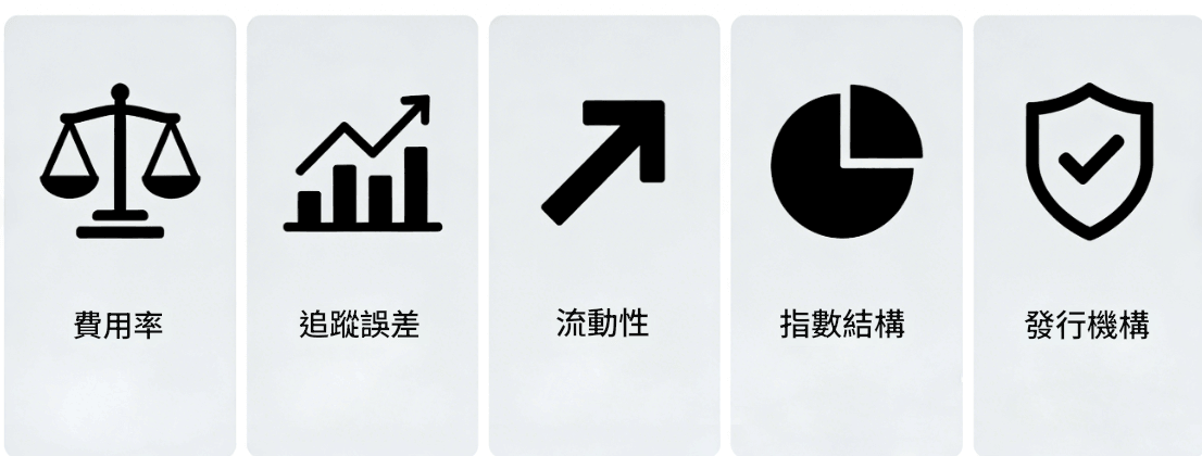 選擇指數型基金的關鍵因素