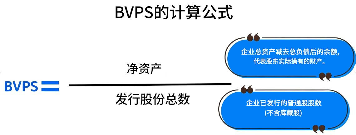 每股净值怎么算
