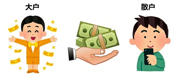 散户有机会搭上大户便车吗