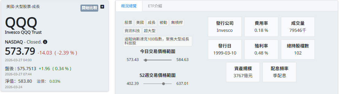 指數型基金(QQQ)