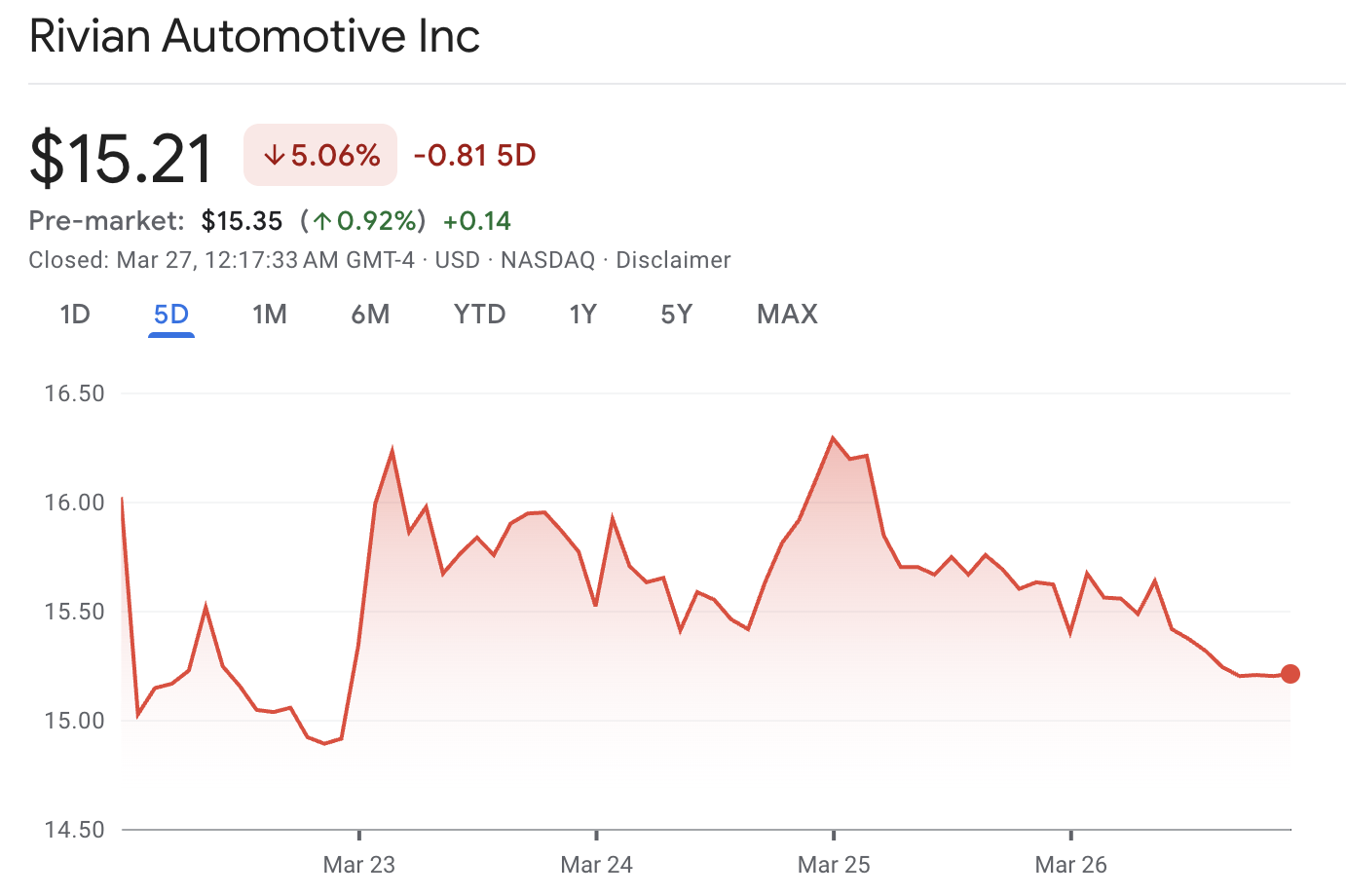 RIVN Stock RIVN Stock