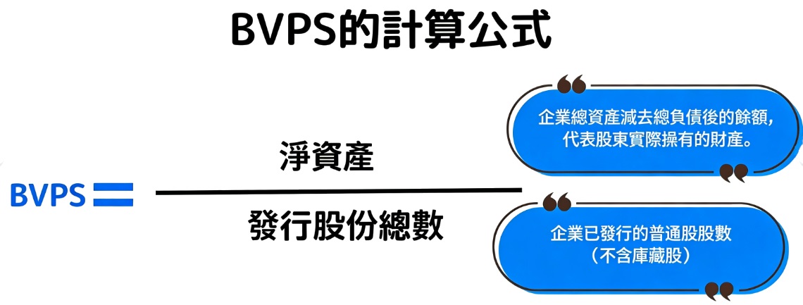 每股淨值怎麼算