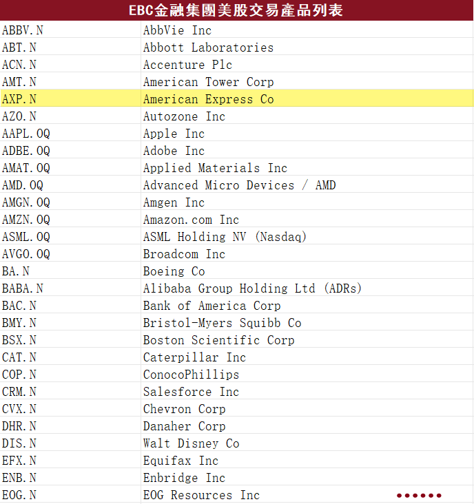 EBC金融集團支持美股AXP交易 EBC金融集團支持美股AXP交易