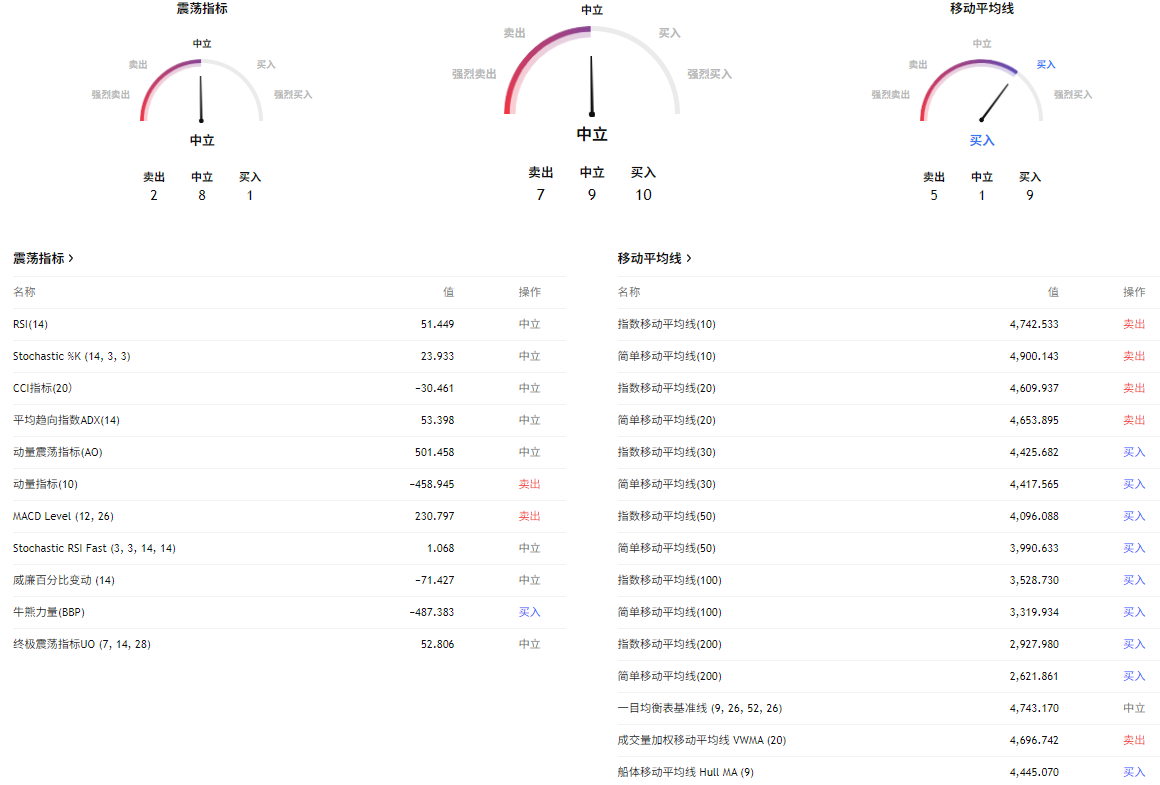 黄金价格技术分析 黄金价格技术分析