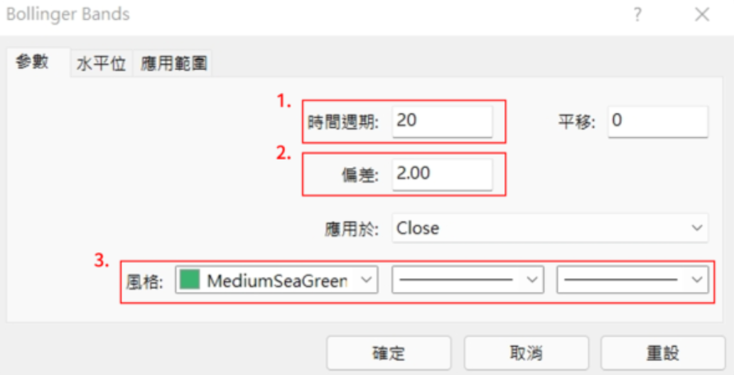 布林通道設定參數數值